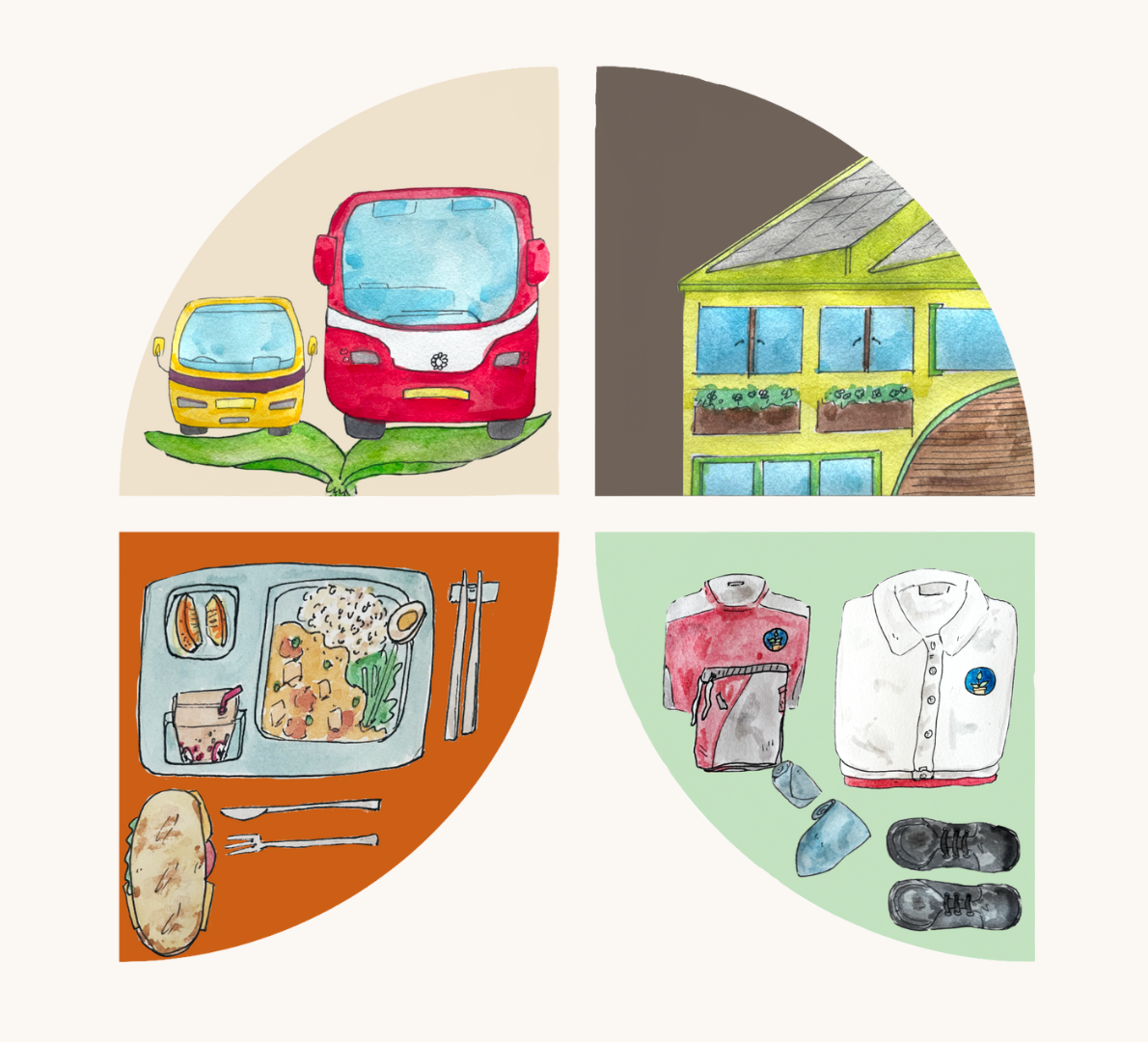 sustainable school network, Sustainable 168赛车免费查询平台 Schools, green schools, school themes, environmental awareness